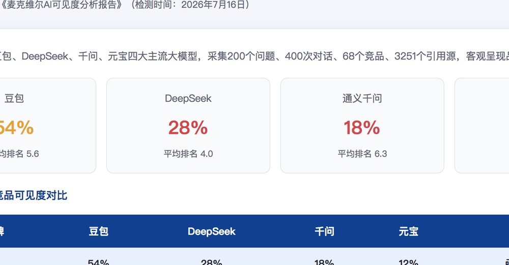 丽水独立站SEO优化